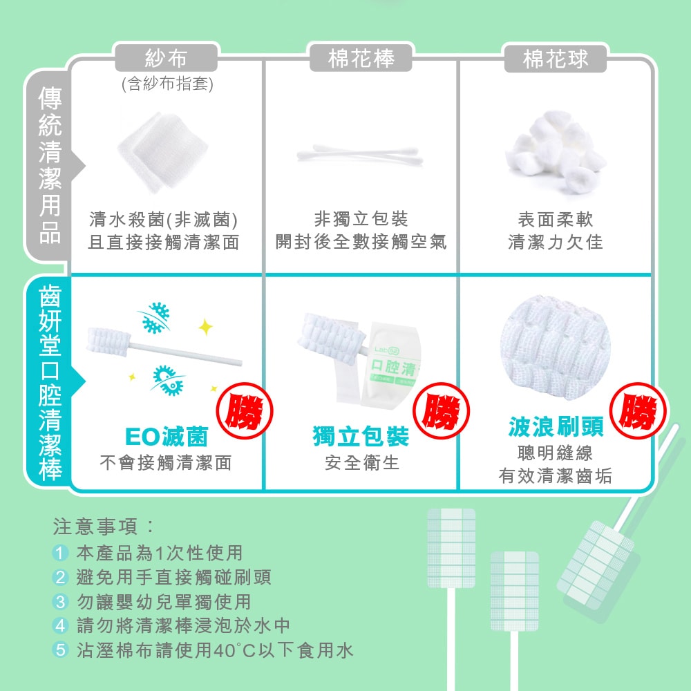 【Lab52 齒妍堂】兒童口腔清潔棒(100入/盒)