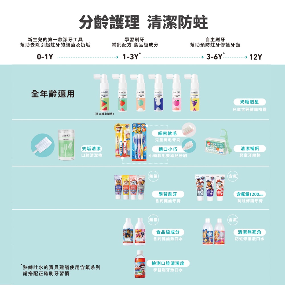 【Lab52 齒妍堂】兒童口腔清潔棒(100入/盒)