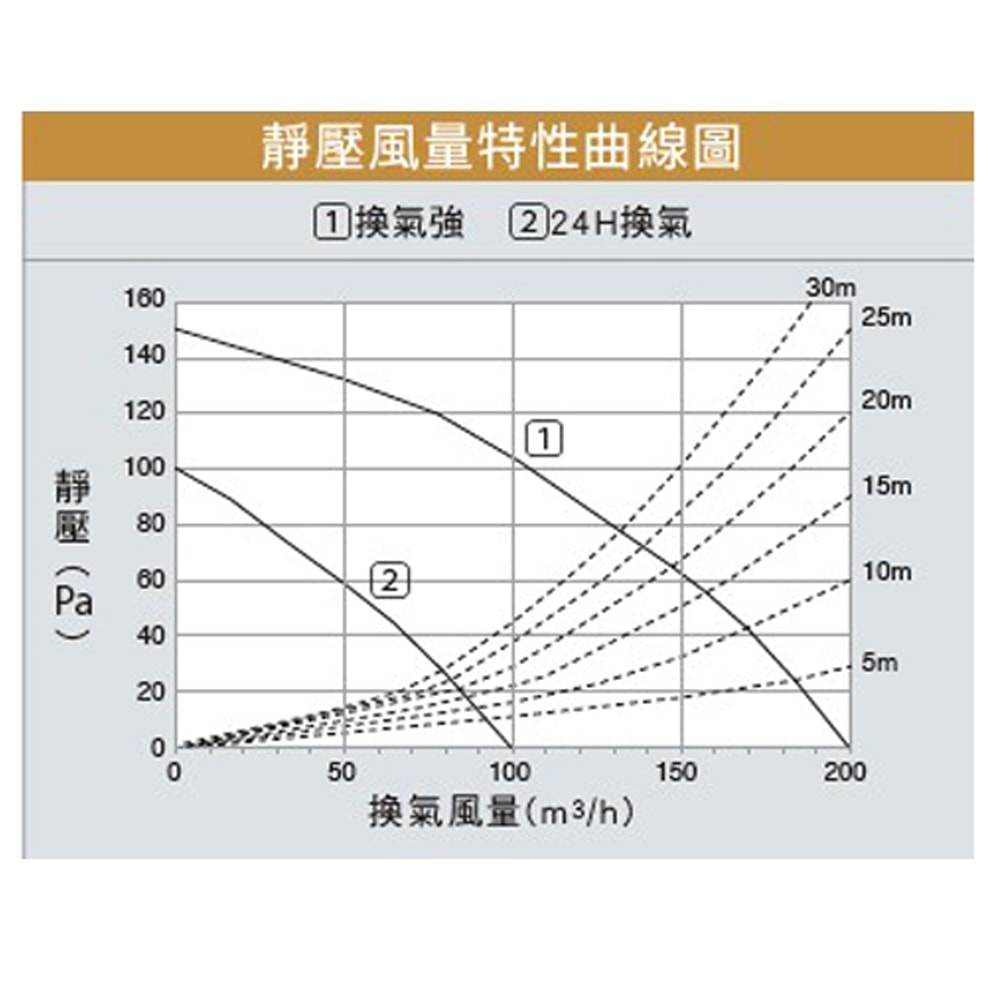 【Panasonic 國際牌】浴室換氣暖風機 乾燥機 暖氣機 線控｜FV-40BUY1R / FV-40BUY1W