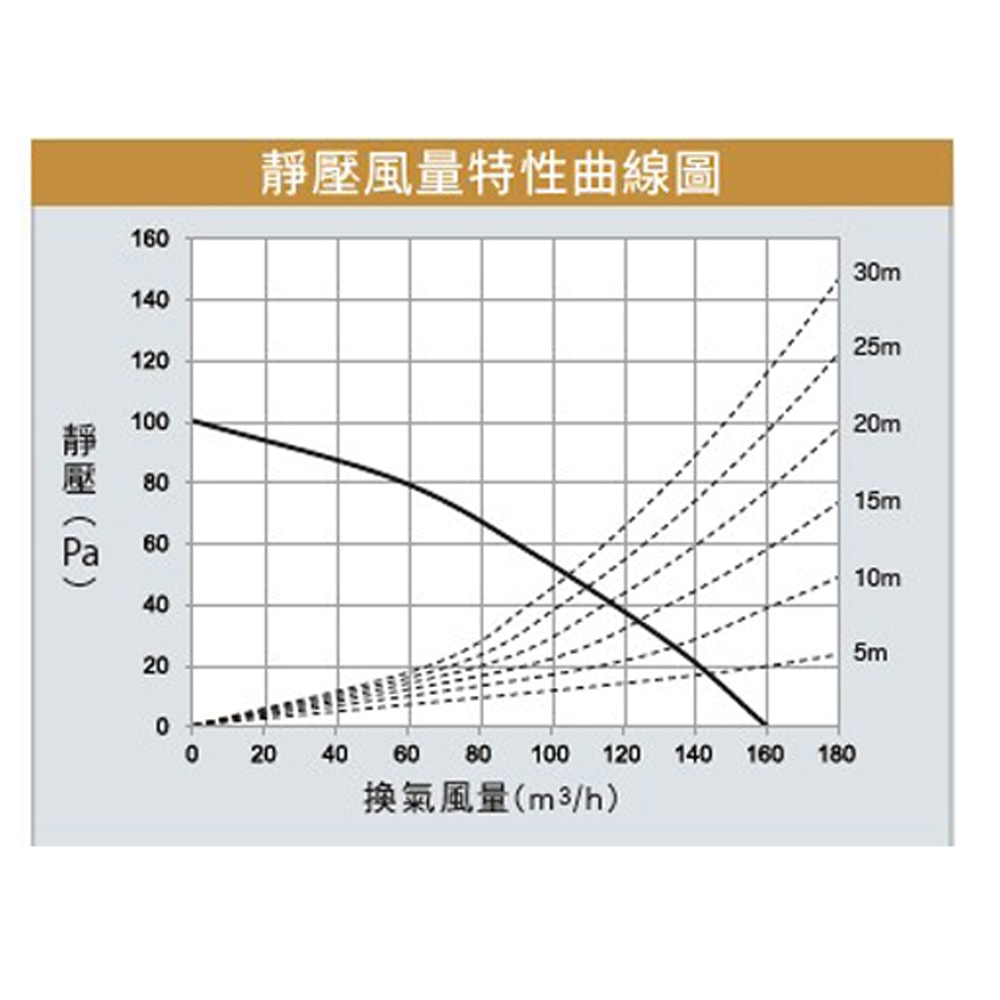 【Panasonic 國際牌】浴室換氣暖風機 乾燥機 暖氣機 遙控｜FV-30BU3R / FV-30BU3W