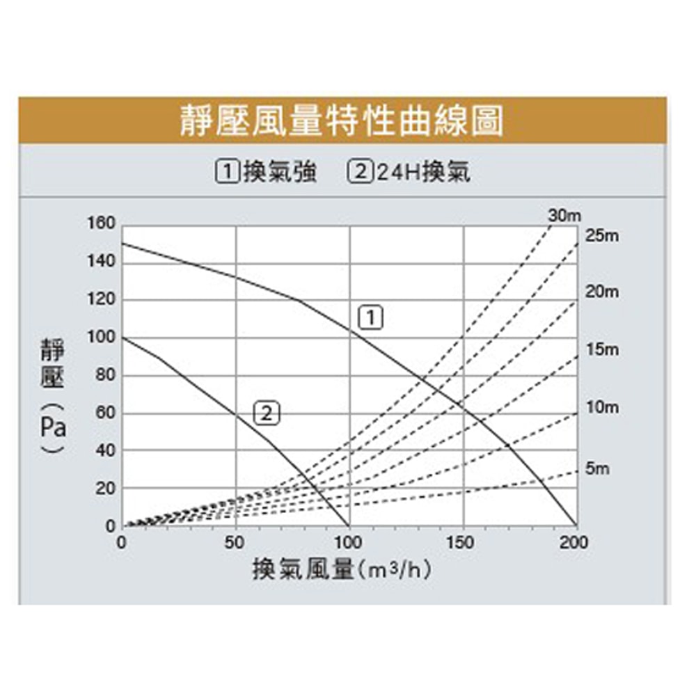 【Panasonic 國際牌】浴室換氣暖風機 乾燥機 暖氣機 遙控｜FV-40BU1R / FV-40BU1W