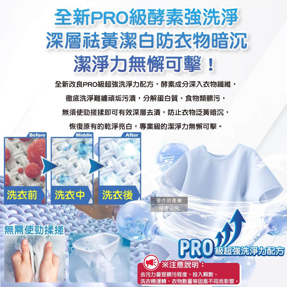 【P&G Ariel】PRO級酵素強洗淨力去污消臭洗衣凝膠球90顆/袋-清新淨白(藍)(家庭號補充包,去黃亮白洗衣球,筒槽防霉洗衣膠囊,全洗衣機型適用)