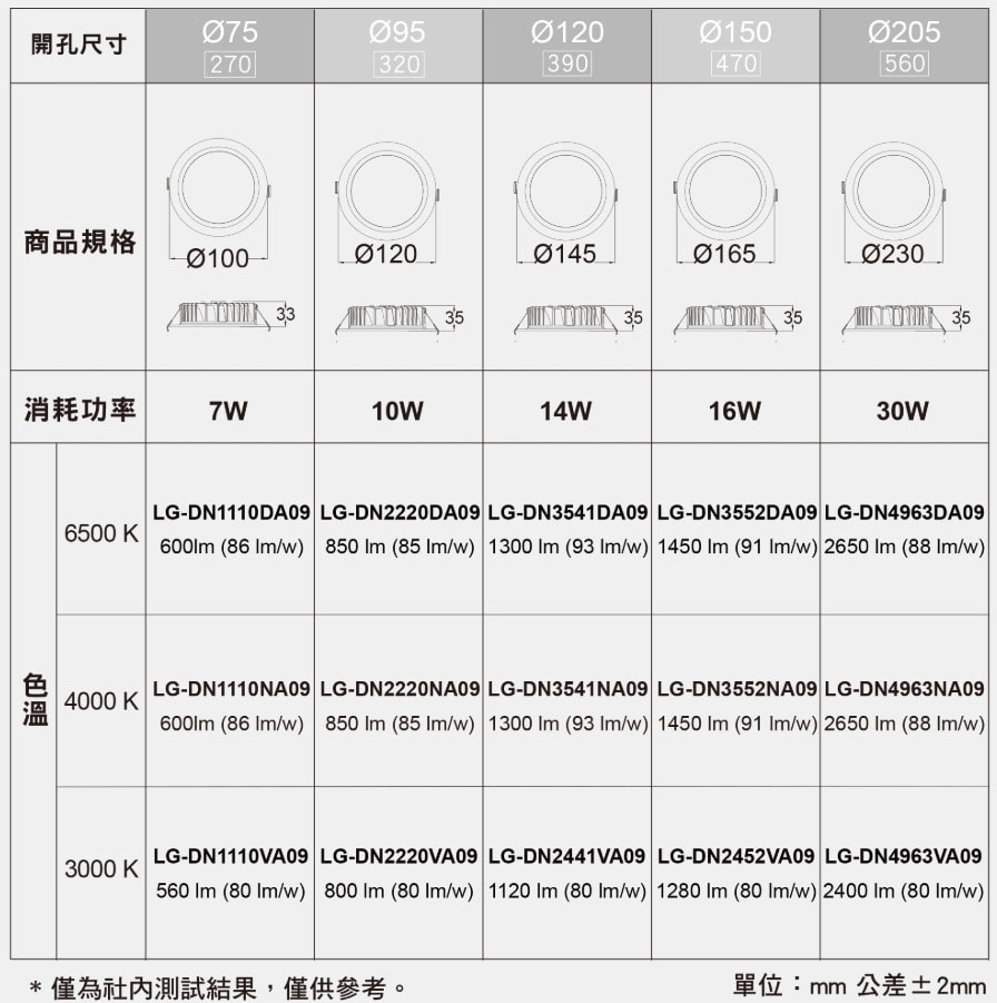 【Panasonic 國際牌】LED嵌燈|15CM 16W |白光/自然光/黃光💡舒適護眼/安裝簡易/全電壓