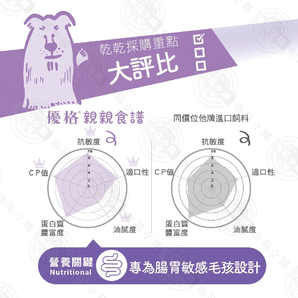 【TOMA-PRO 優格】親親食譜 成犬 敏感腸胃低脂配方 5LB (2.27KG) 無穀 低脂 狗飼料 犬糧