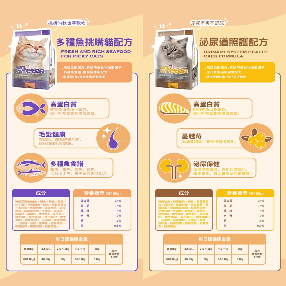 【Mr.Peter皮特先生】多種魚挑嘴貓/泌尿道照護配方7kg  無穀配方 全齡貓 健康快樂 用心把關每一顆乾糧