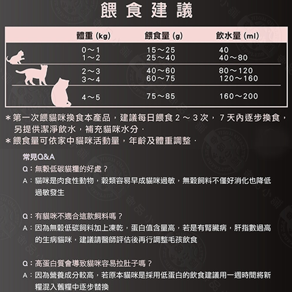 【喵探長】喵探長 派大雞/邁香魚 無穀凍乾全齡貓糧 1.5kg 小顆粒 優質肉源 高蛋白 無穀低敏 全貓適用 台灣製造