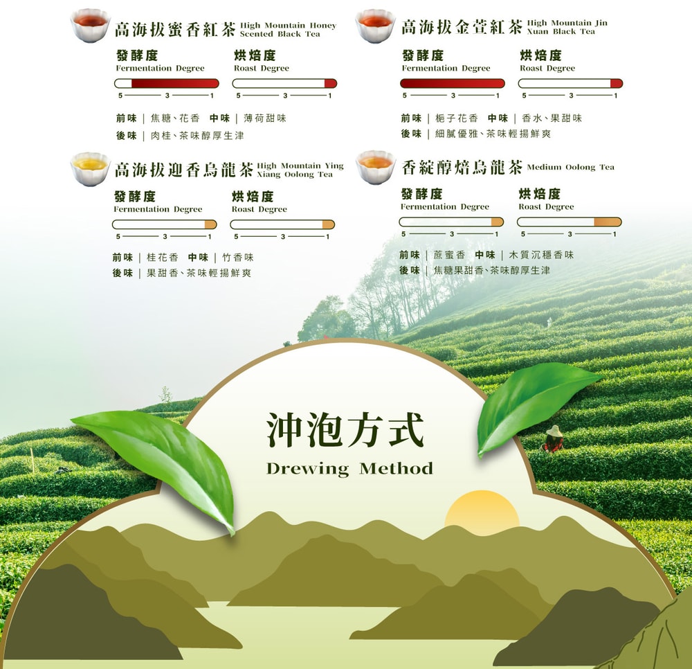 【台灣茶人】100%好茶系列-高海拔迎香烏龍茶(100G/罐)