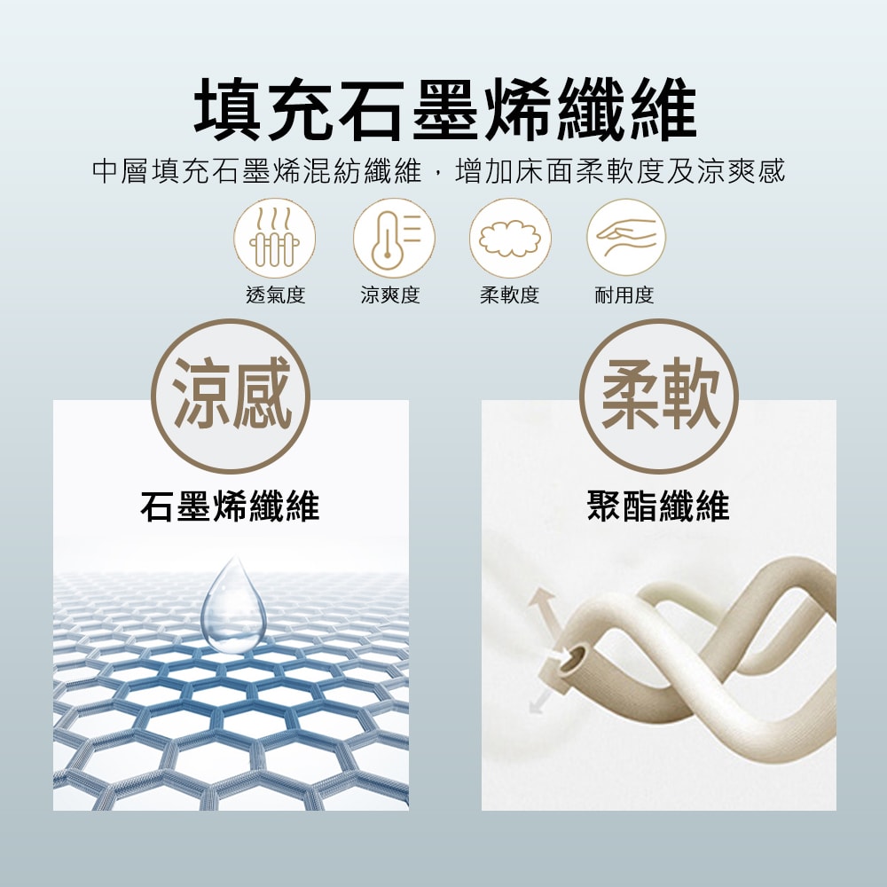 【京都手祚】買1送1 石墨烯抗菌纖維涼感墊(雙人/涼墊/保潔墊)