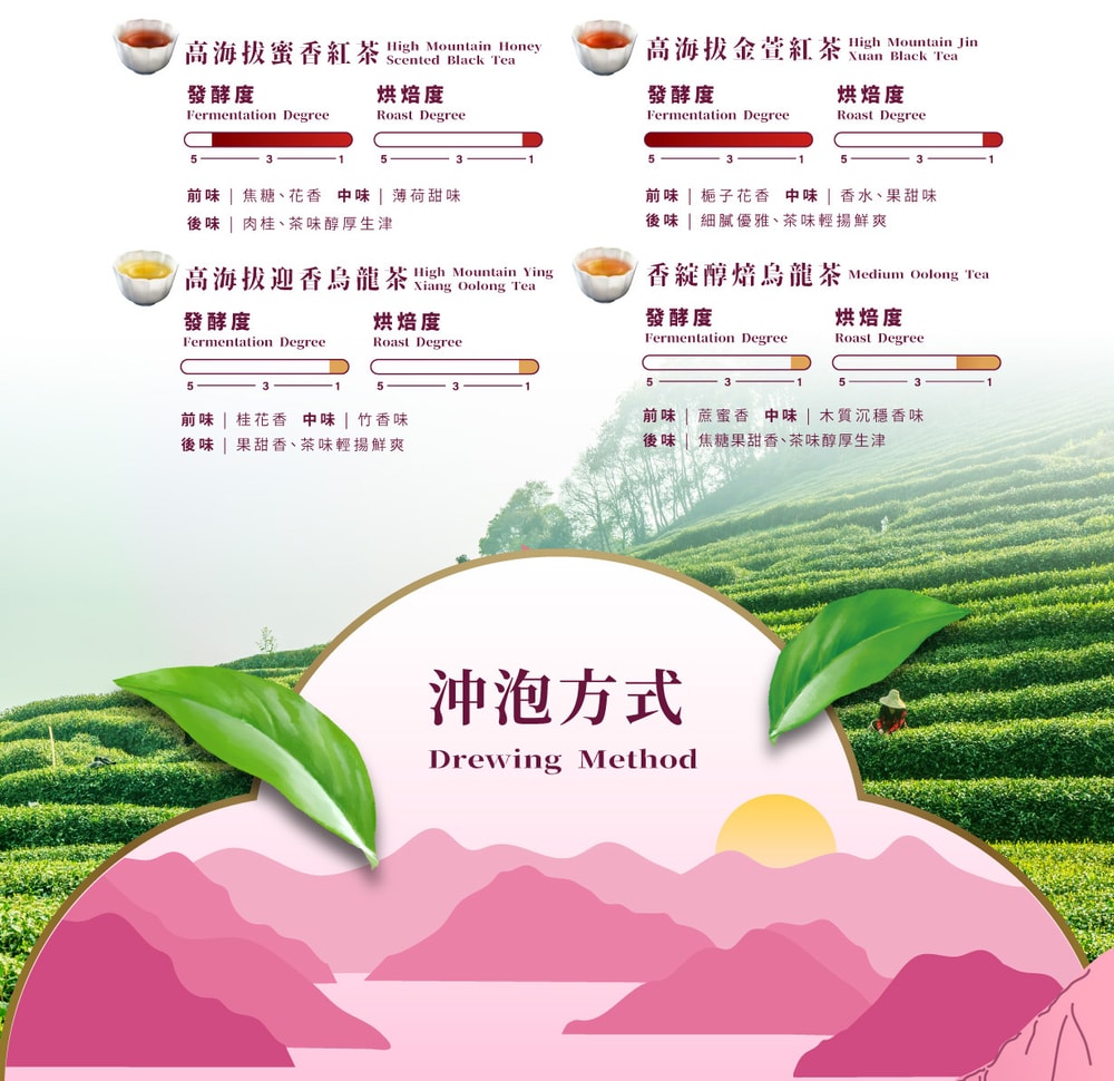 【台灣茶人】100%好茶系列-罐裝好茶-任選 ( 迎香烏龍 / 醇焙烏龍 / 金萱紅茶 / 蜜香紅茶 )-3件組