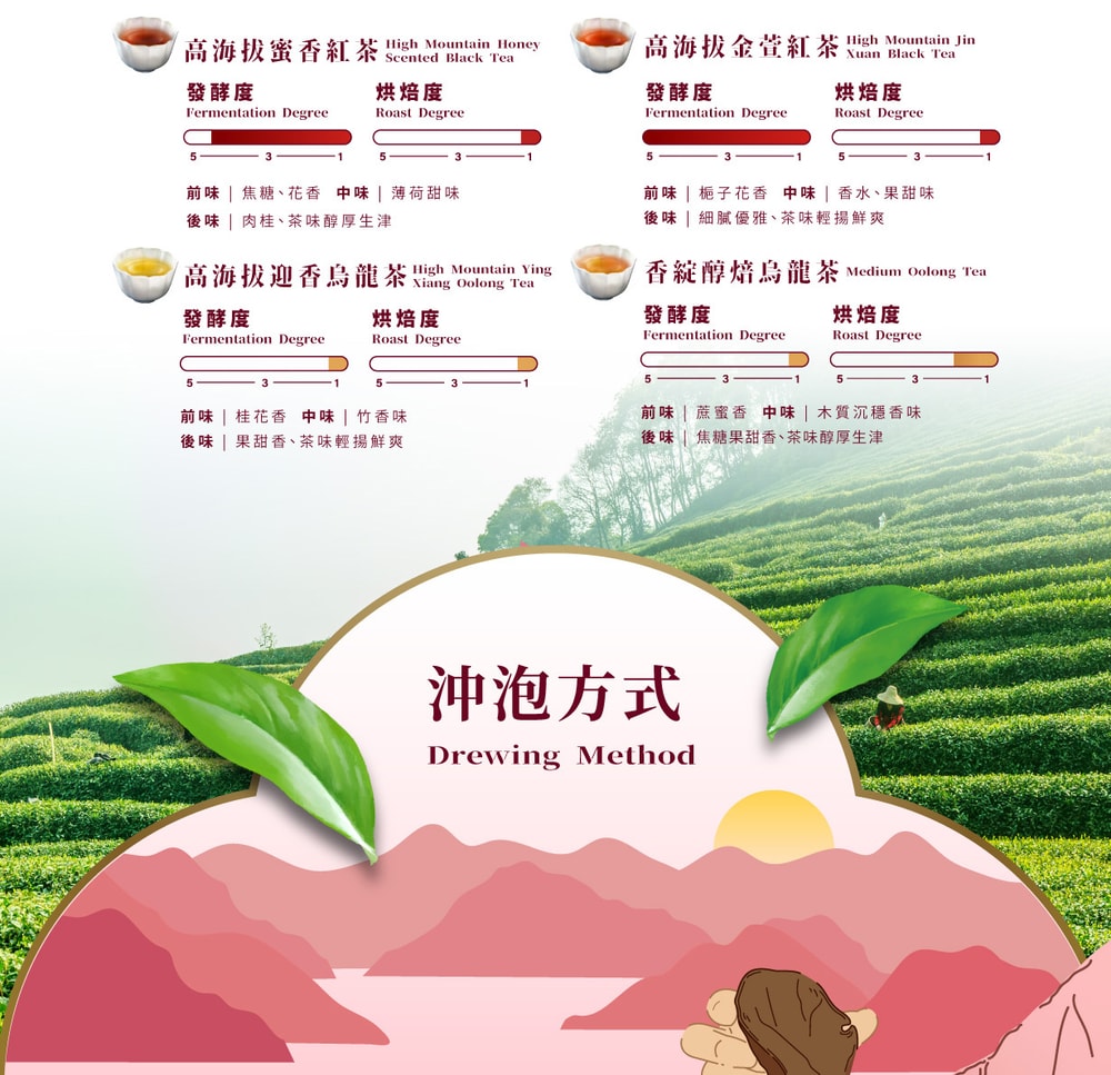 【台灣茶人】100%好茶系列-罐裝好茶-任選 ( 迎香烏龍 / 醇焙烏龍 / 金萱紅茶 / 蜜香紅茶 )-3件組