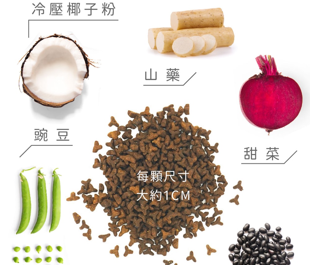 【NU4PET 陪心寵糧】無穀低碳貓糧 全齡貓泌尿道保健 6KG 海魚野莓口味 爆毛配方 貓飼料