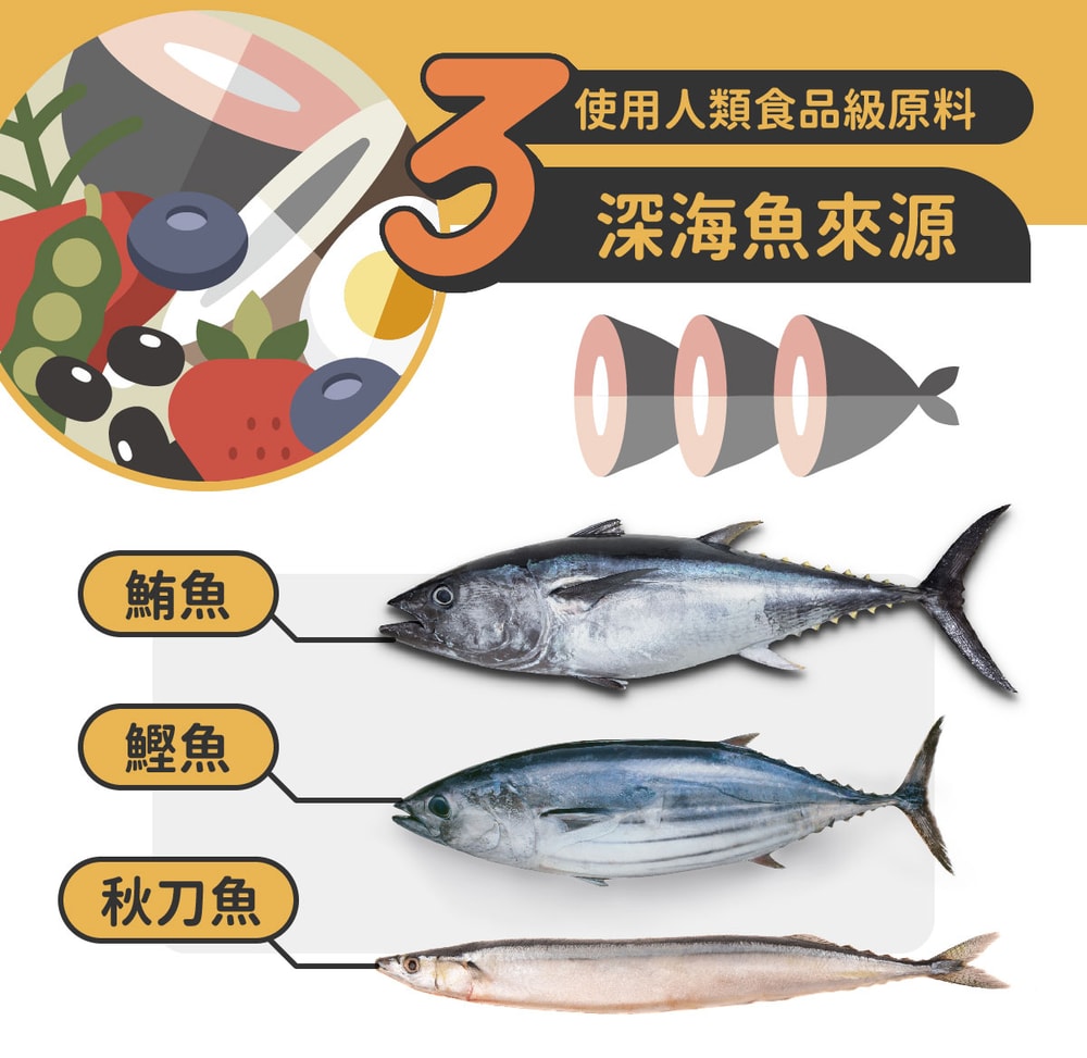 【NU4PET 陪心寵糧】無穀低碳貓糧 全齡貓泌尿道保健 6KG 海魚野莓口味 爆毛配方 貓飼料
