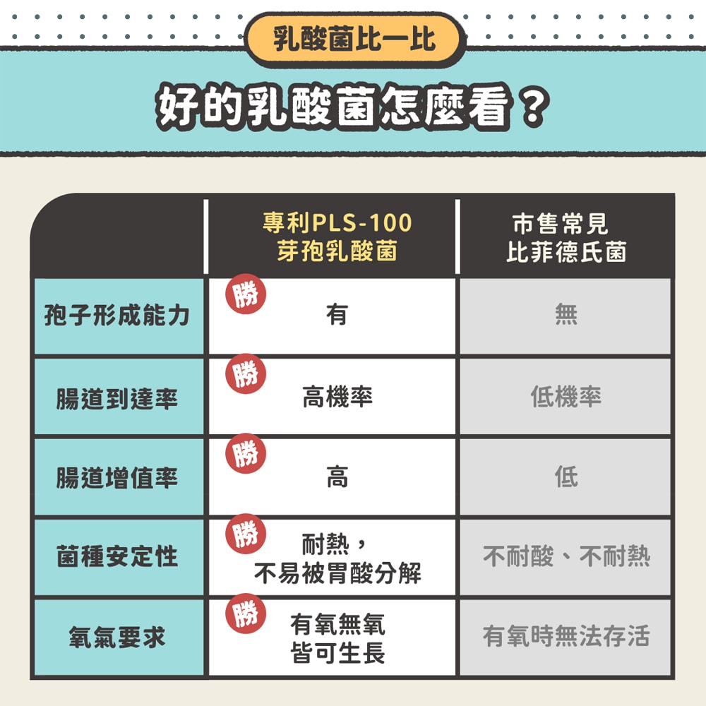 【NU4PET 陪心寵糧】5包組 Oh!Hi!YO無糖優格條12g條/包 腸道保健 補鈣 專利芽孢乳酸菌 無防腐劑 肉泥 犬貓適用