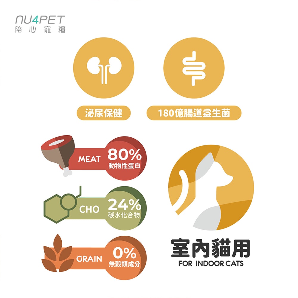 【NU4PET 陪心寵糧】無穀低碳貓糧 全齡貓泌尿道保健 6KG 海魚野莓口味 爆毛配方 貓飼料