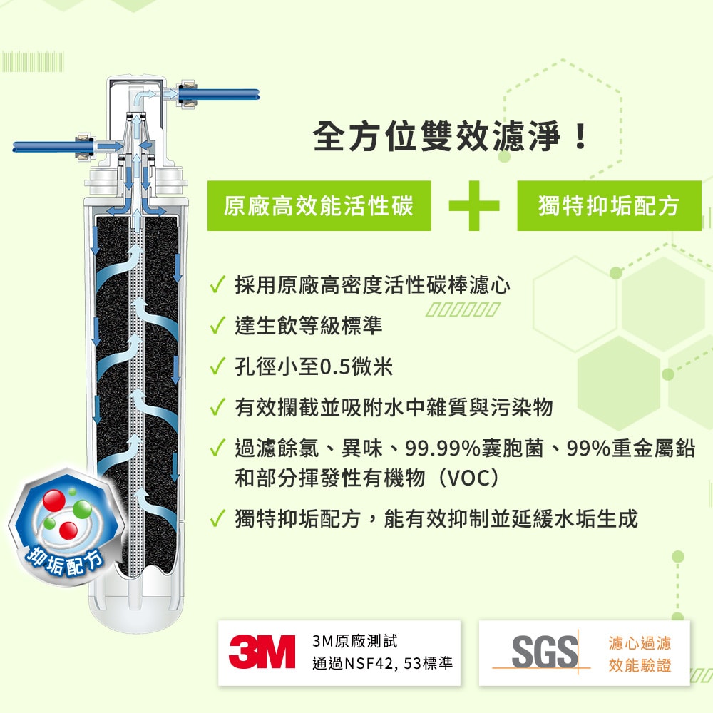 【3M】DS04 長效型DIY淨水器替換濾心2入