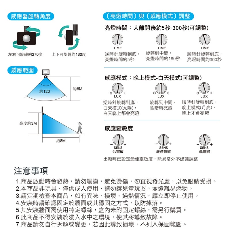 【太星電工】50WLED感應投射燈/全電壓 WDC3050
