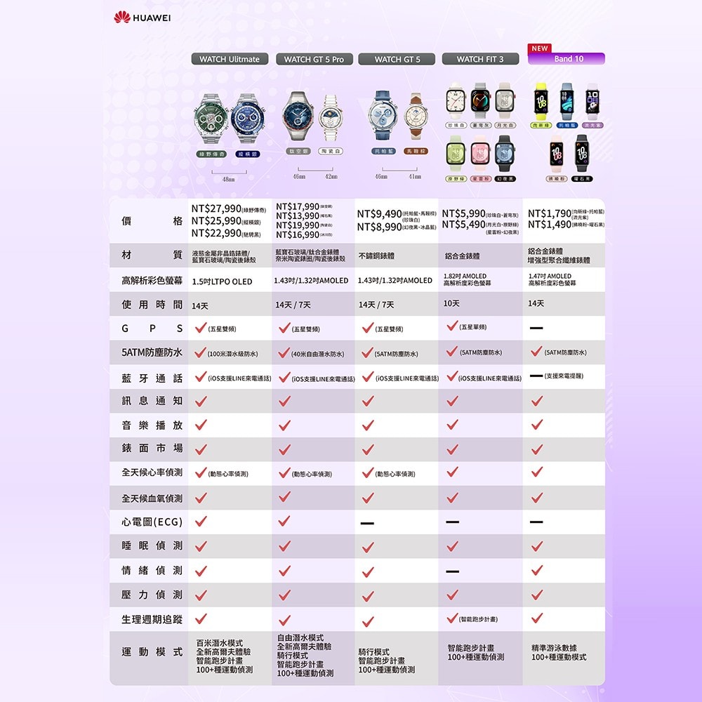 【HUAWEI 華為】Band 10 智慧手環-鋁合金錶殼 (聯強公司貨)(贈Garmin透彩萬用袋)