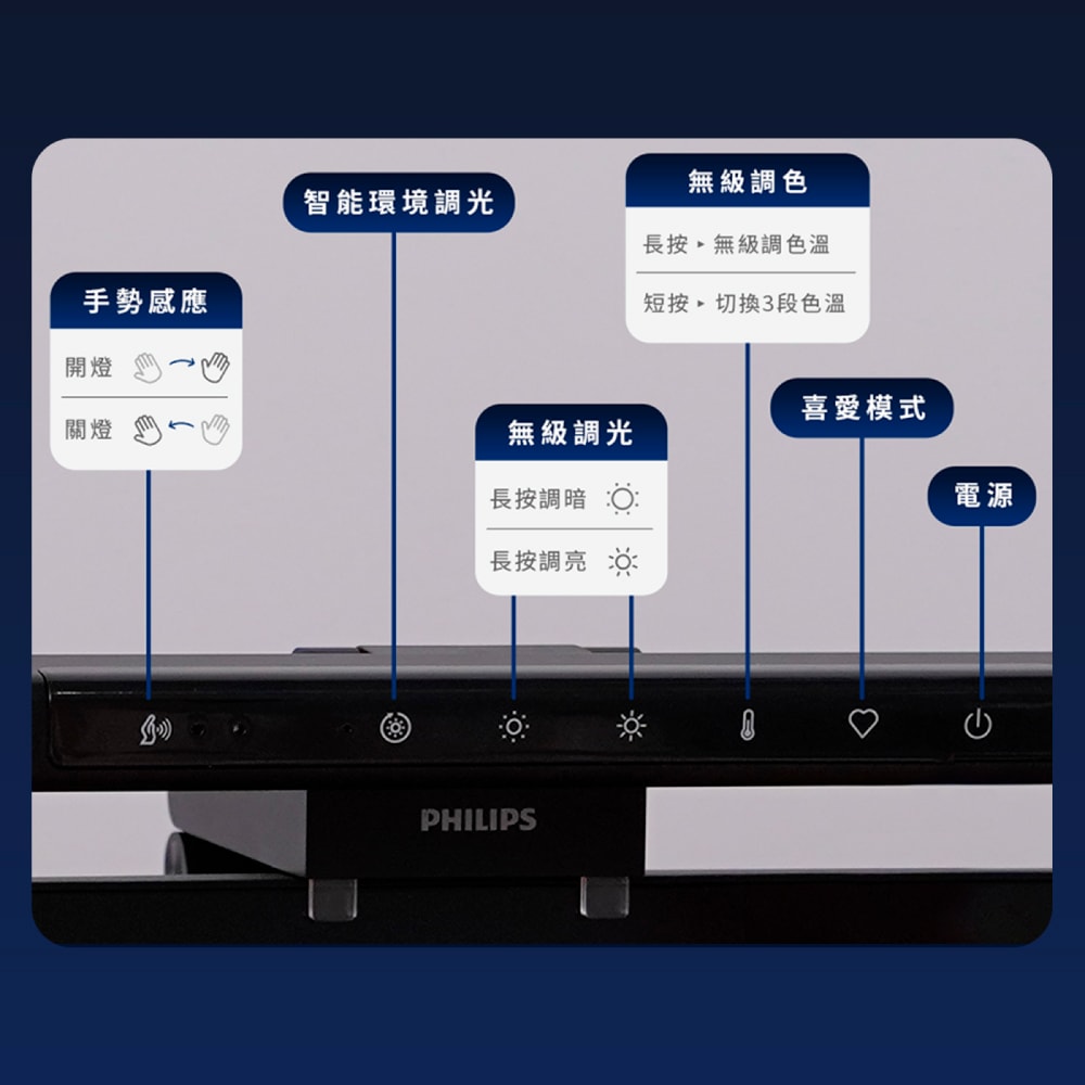 【Philips 飛利浦】PAS351 軒笛螢幕智能掛燈