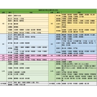 【GREE 格力】GREE 格力 6-7坪 一對一變頻冷暖分離式冷氣(GPS-50HO/GPS-50HI)