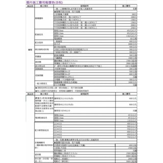 【GREE 格力】GREE 格力 10-14坪 一對一變頻冷專分離式冷氣(GKS-80CO/GKS-80CI)