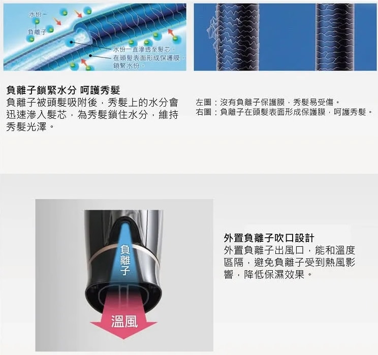 【Panasonic 國際牌】負離子吹風機EH-NE21-K