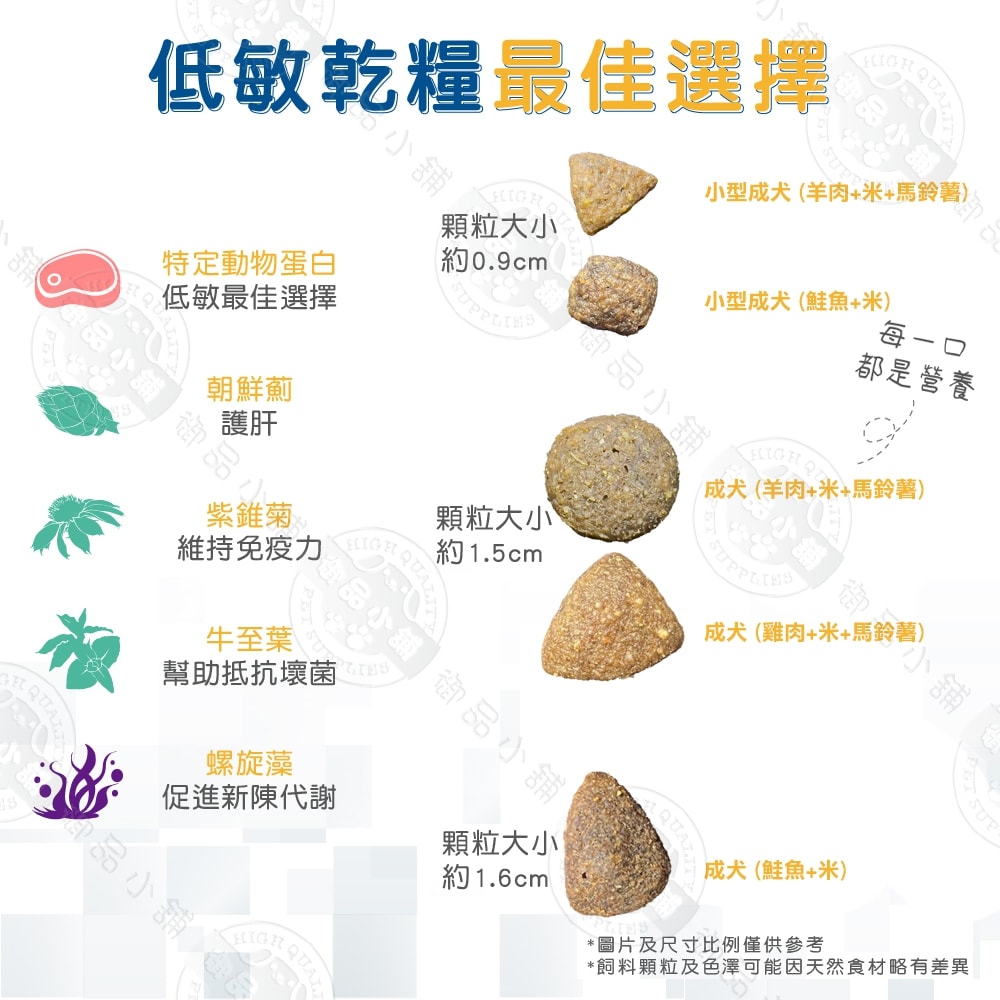 【Monge 瑪恩吉】天然呵護系列 成犬/中大型熟齡犬配方12kg 單一動物蛋白 低敏 益生元木寡糖