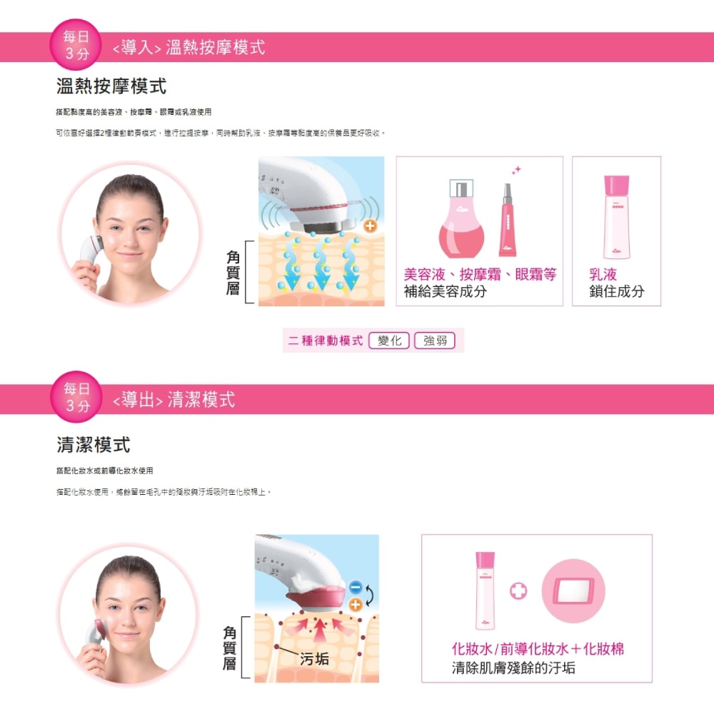 【Panasonic 國際牌】溫熱離子美容儀EH-ST63-P