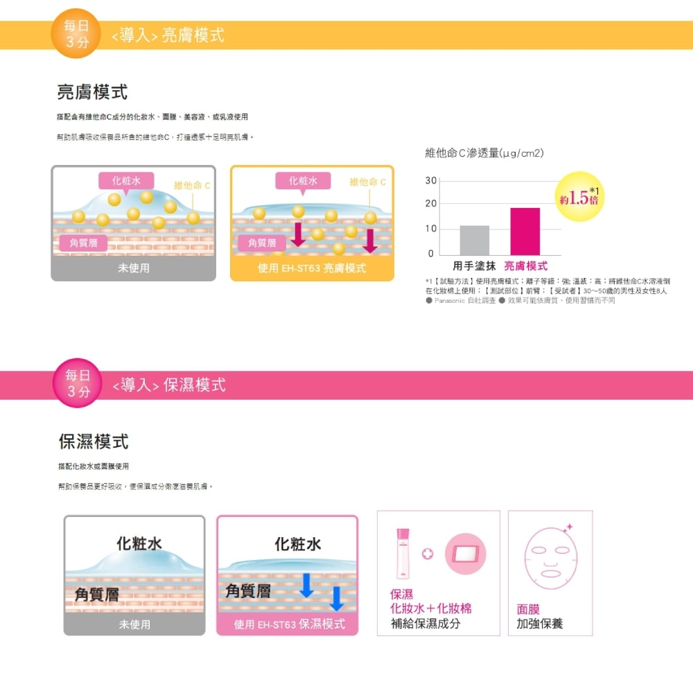 【Panasonic 國際牌】溫熱離子美容儀EH-ST63-P