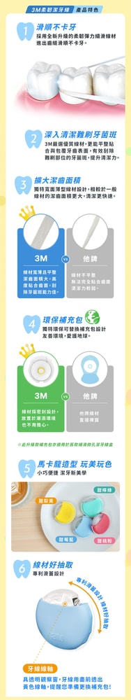 【3M】柔韌潔牙線 馬卡龍造型1+2超值組(四色可選)