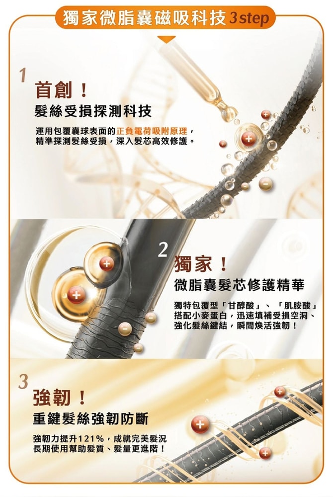 【FORTE 台塑生醫】【FORTE】Magnetic C1清爽/C2滋潤護髮素-150g (1入)