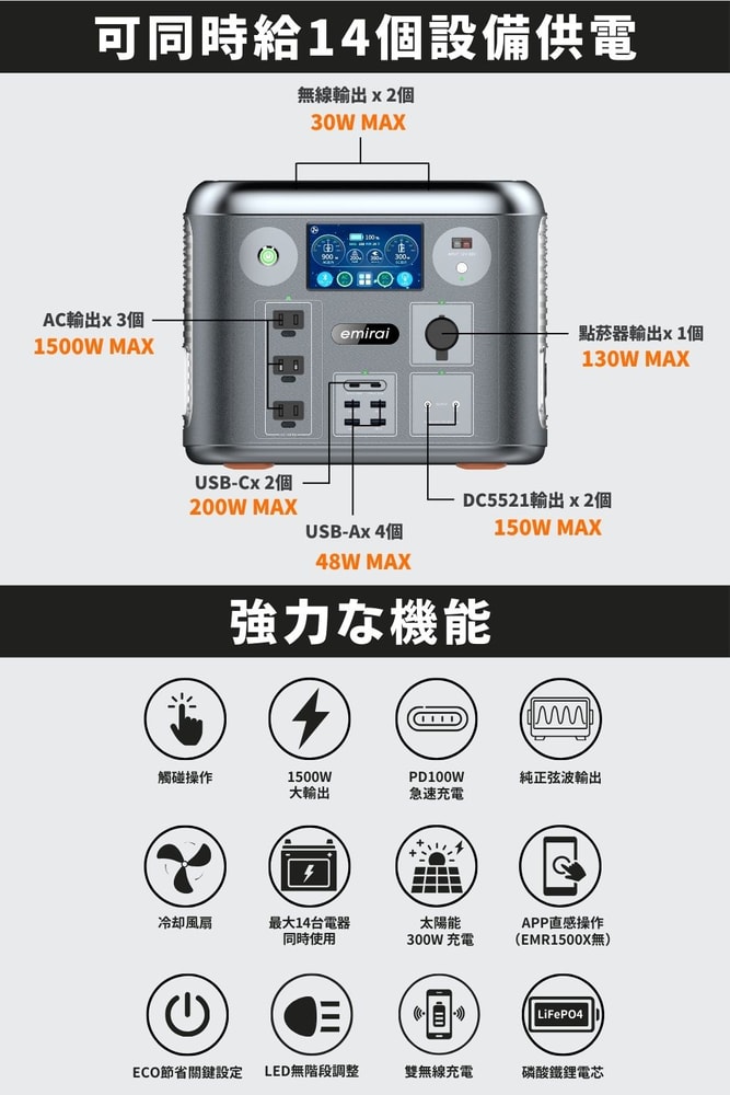 【emirai】次世代行動電源 EMR1500（太空灰色）