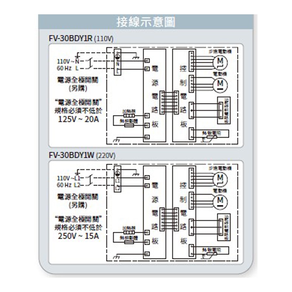 【Panasonic 國際牌】浴室換氣暖風機 乾燥機 暖氣機 線控|FV-30BDY1R / FV-30BDY1W