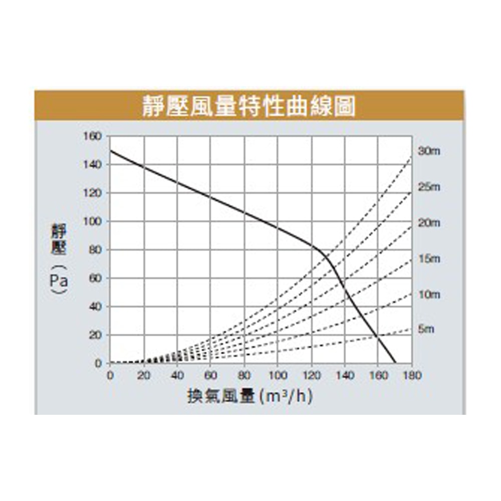 【Panasonic 國際牌】浴室換氣暖風機 乾燥機 暖氣機 線控|FV-30BDY1R / FV-30BDY1W