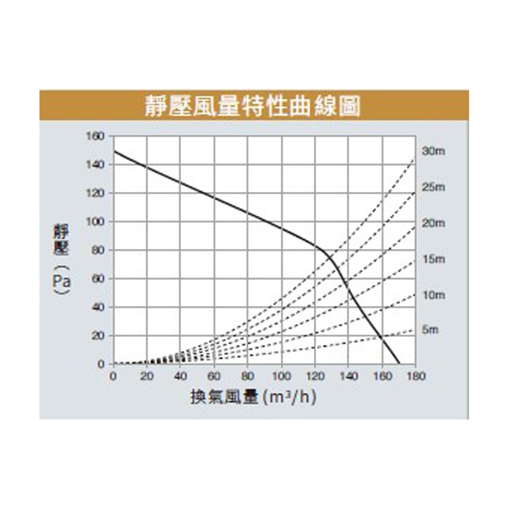 【Panasonic 國際牌】浴室換氣暖風機 乾燥機 暖氣機 遙控|FV-30BD1R / FV-30BD1W