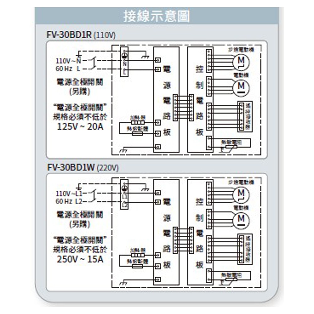 【Panasonic 國際牌】浴室換氣暖風機 乾燥機 暖氣機 遙控|FV-30BD1R / FV-30BD1W