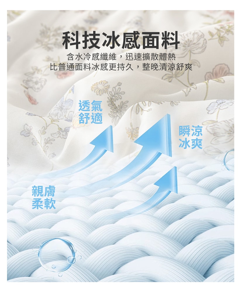 【Aibo】超涼感冰冰涼被床包四件組(雙人/加大 均一價/多款可選/涼感/透氣/床包/被套)