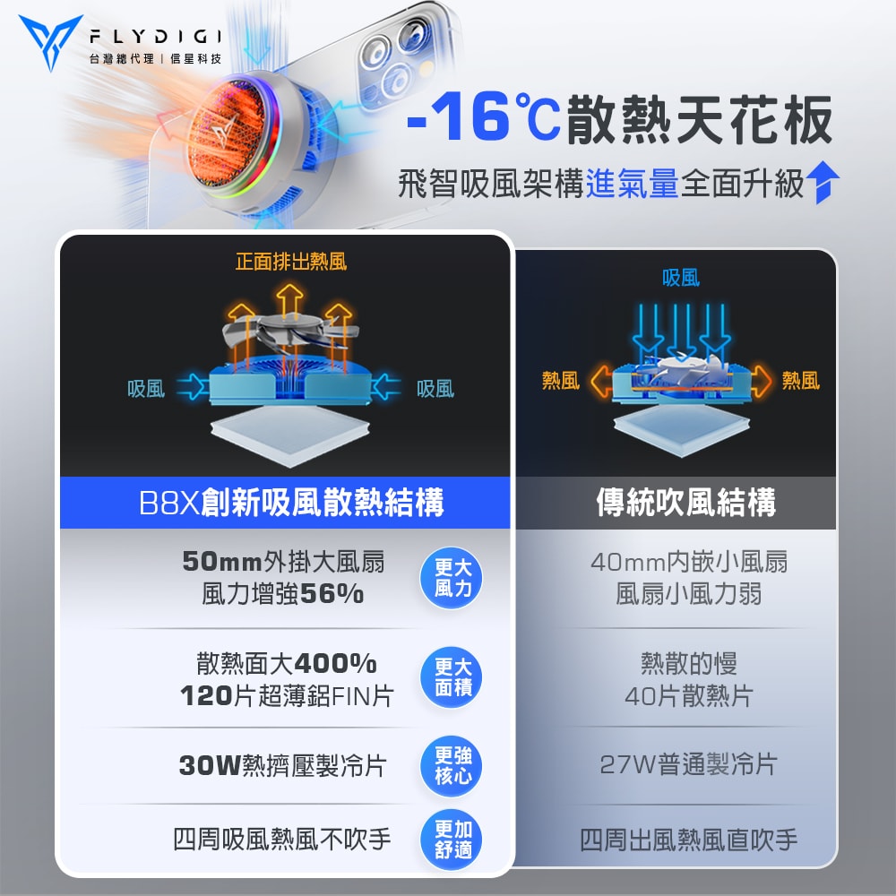 【Flydigi 飛智】B8X 磁吸版 吸風式手機散熱器(白)