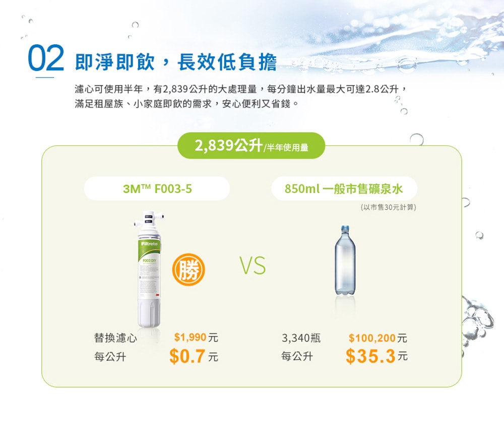 【3M】F003 DIY淨水器替換濾心單入(適用S003/DS02/DS03系列濾心)