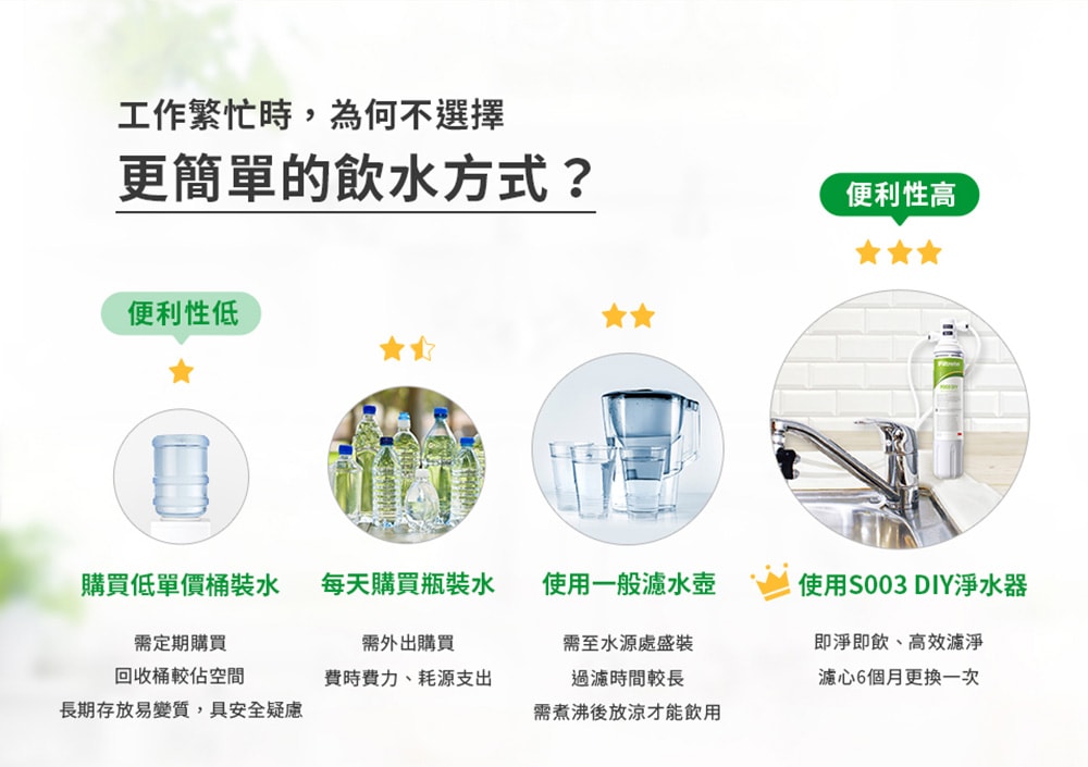 【3M】F003 DIY淨水器替換濾心單入(適用S003/DS02/DS03系列濾心)