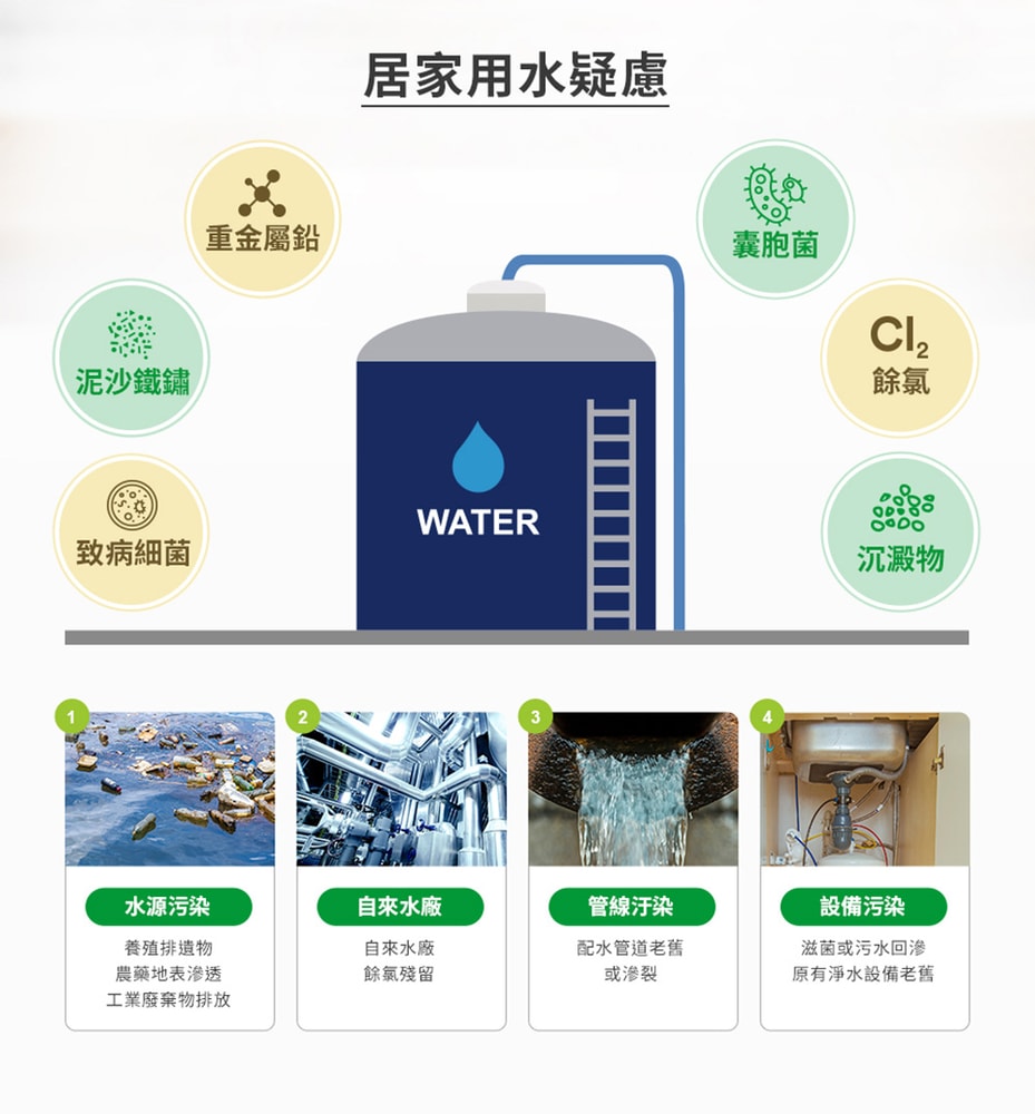 【3M】F003 DIY淨水器替換濾心單入(適用S003/DS02/DS03系列濾心)