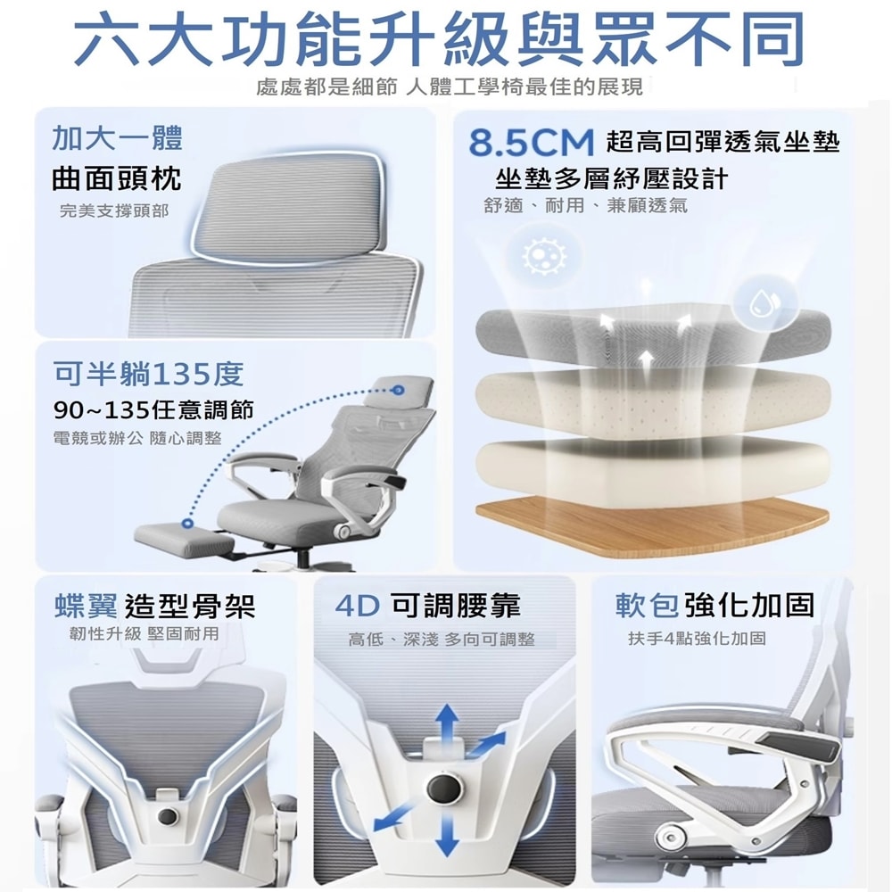 【HTGC】人體工學辦公椅(多向腰托 多層坐墊 科技網布 靜音五爪)電腦椅 辦公椅 會議椅 工作椅 人體工學椅