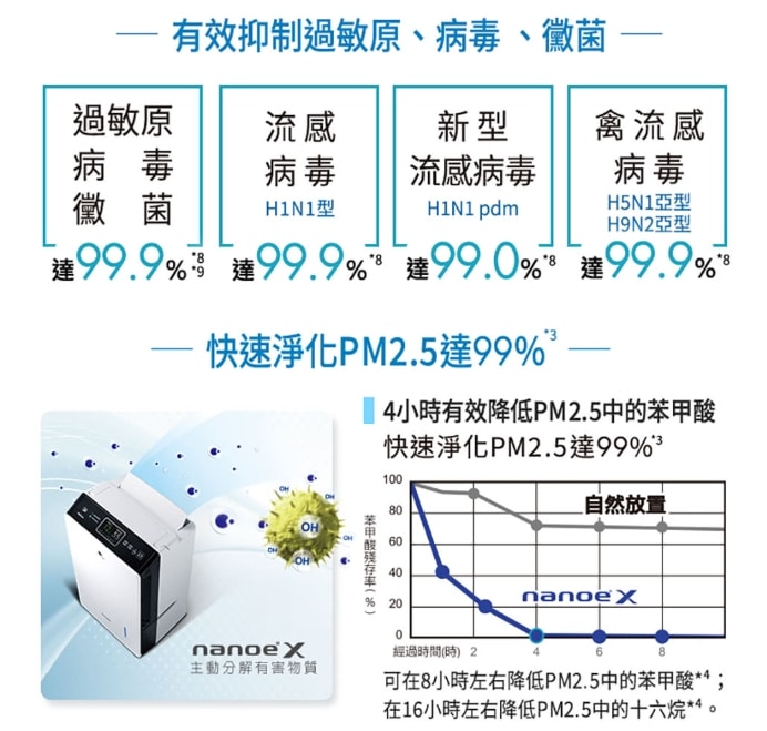 【Panasonic 國際牌】14L 變頻高效型除濕機(黑)F-YV28NXK