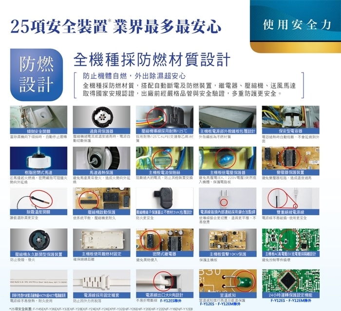 【Panasonic 國際牌】6L 清淨除濕機F-Y12EB