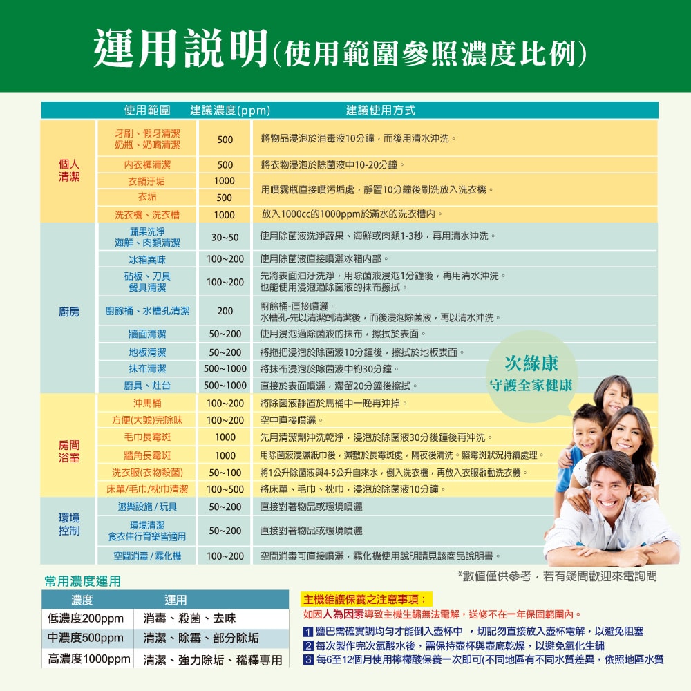 【次綠康】廣效濃縮原液1Lx1+廣效除菌液350mlx1,60mlx1