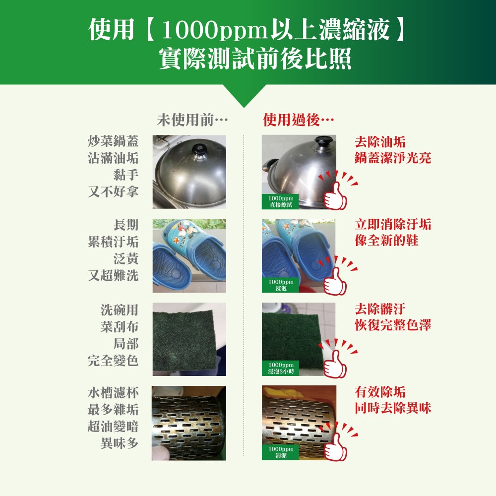 【次綠康】廣效濃縮原液1Lx1+廣效除菌液350mlx1,60mlx1