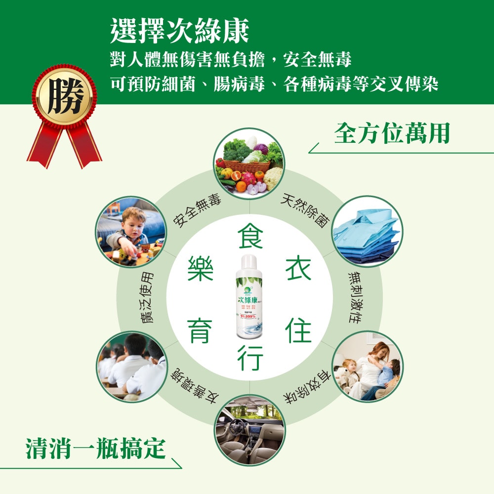 【次綠康】廣效濃縮原液1Lx1+廣效除菌液350mlx1,60mlx1