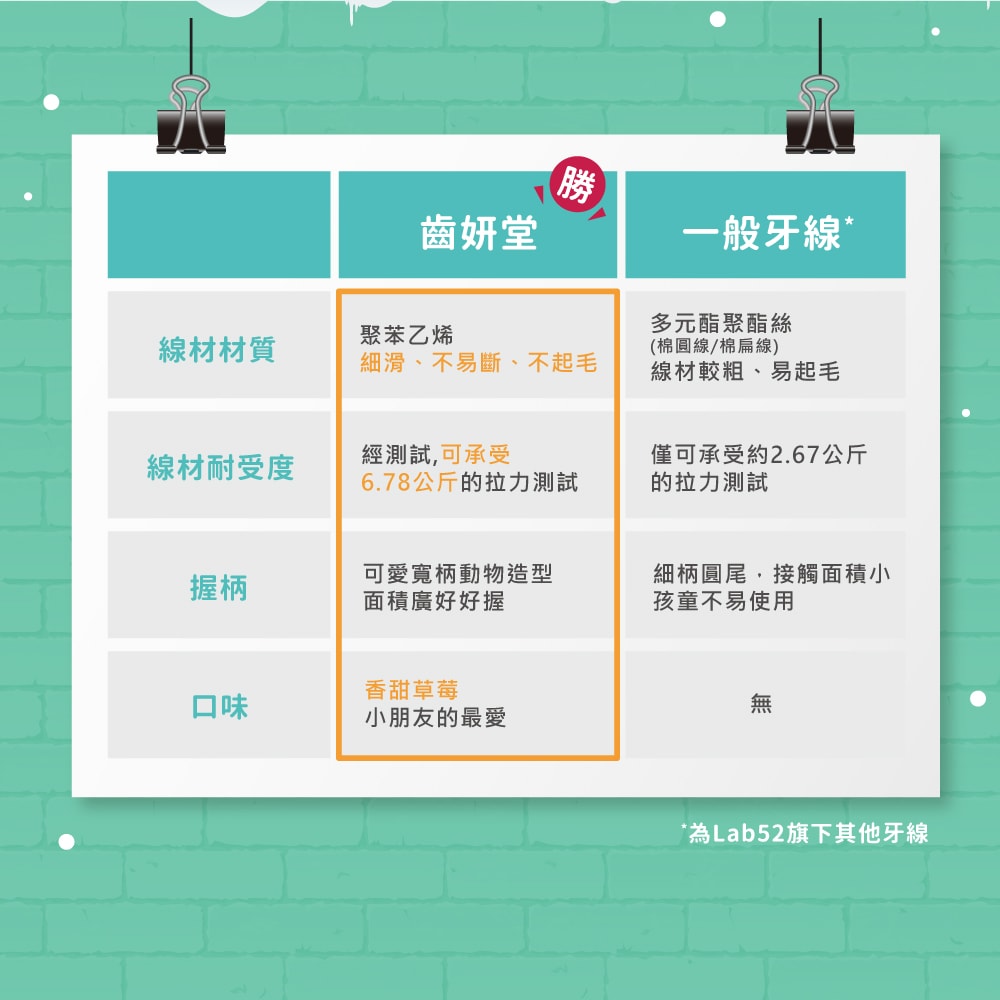 【Lab52 齒妍堂】兒童牙線棒(36入/盒)X6入組