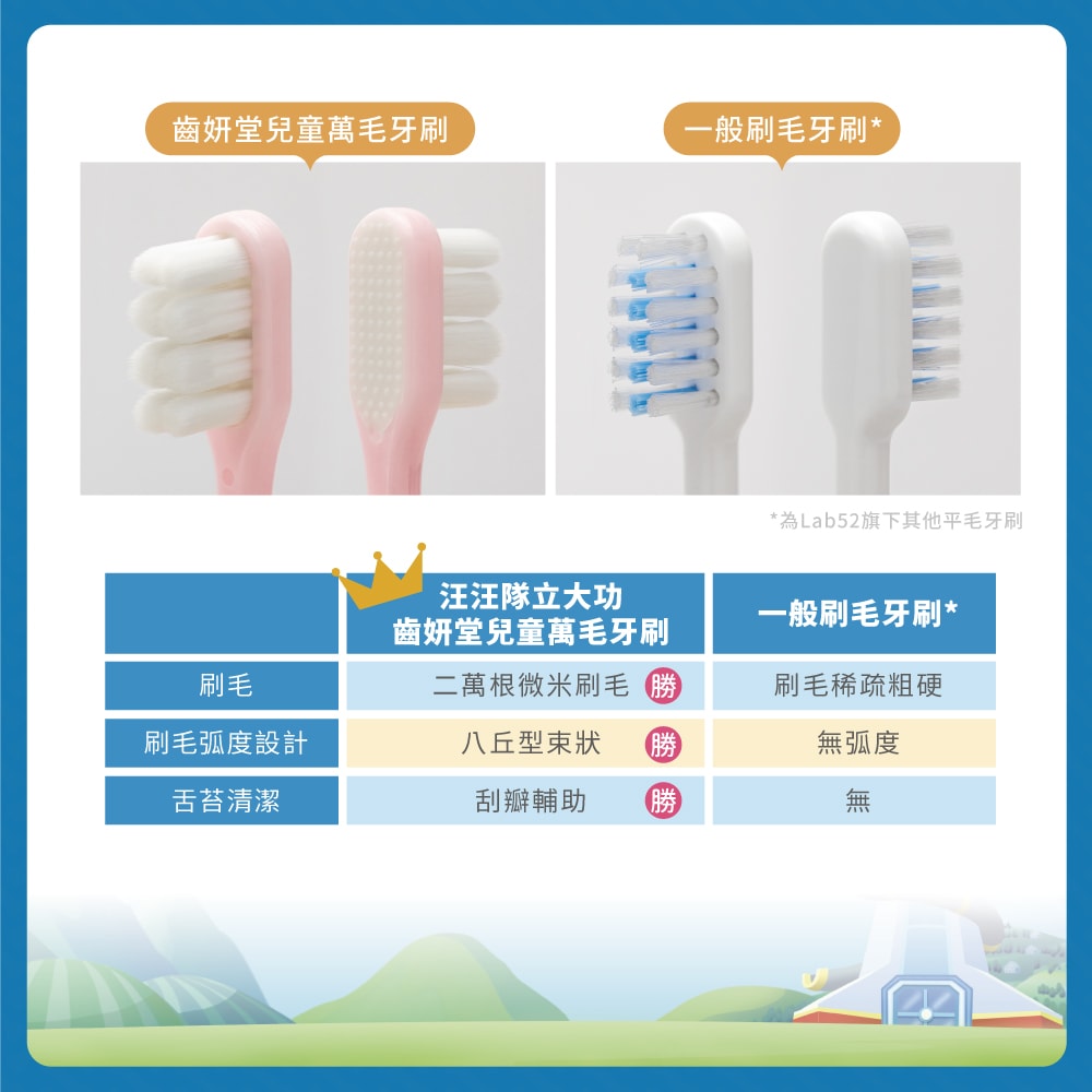 【Lab52 齒妍堂】兒童含氟防蛀修護潔牙組_兒童萬毛牙刷X2組+含氟牙膏80gX3入