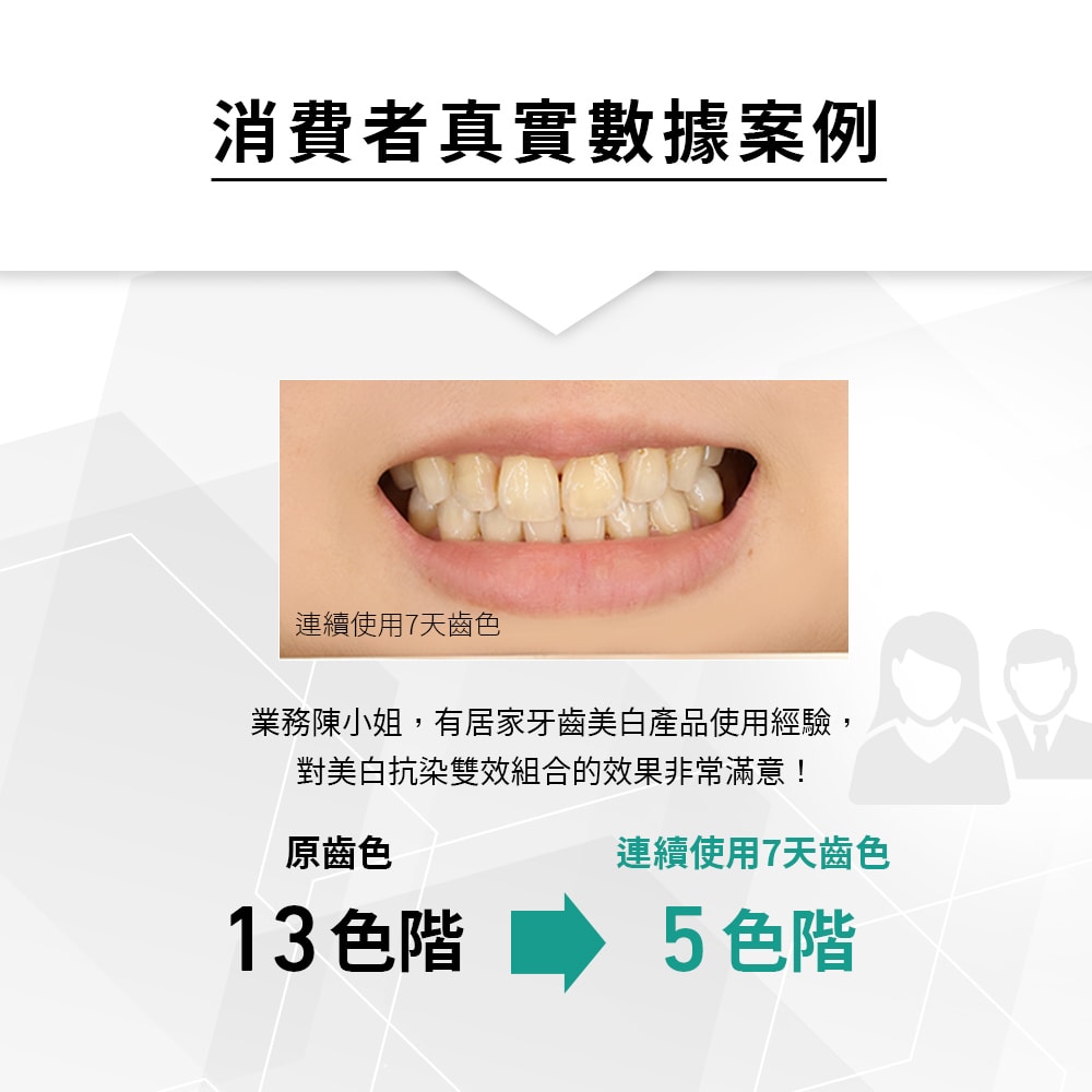 【Lab52 齒妍堂】美白抗染雙效組合(美齒面膜)