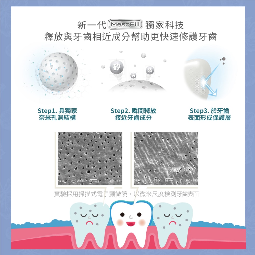 【Lab52 齒妍堂】兒童含氟防蛀修護潔牙組_兒童萬毛牙刷X2組+含氟牙膏80gX3入